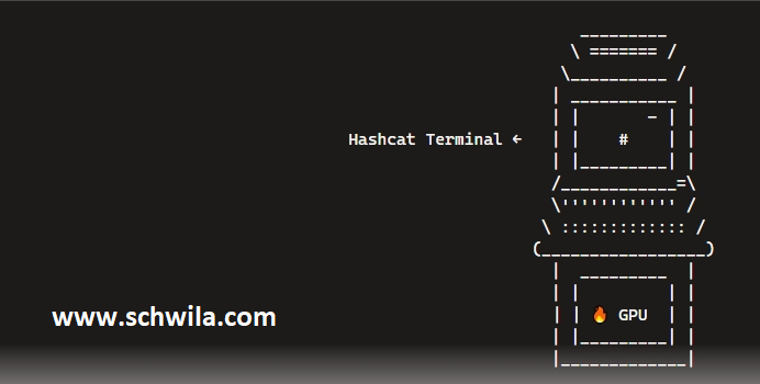 🔐 Hashcat