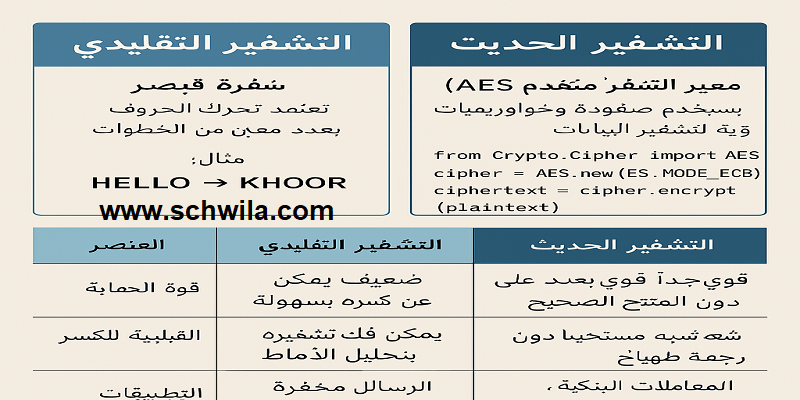 التشفير التقليدي مقابل الحديث