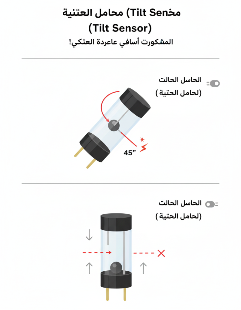 مرحباً بك أيها المبتدئ! هل تريد أن تجعل دائرتك الإلكترونية تتفاعل مع حركة الأشياء، مثل إضاءة مصباح عندما تميل صندوقاً؟ الجواب يكمن في قطعة بسيطة لكنها ذكية: مستشعر الميلان (Tilt Sensor).