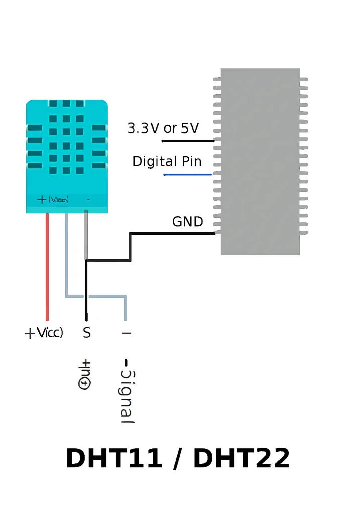 ها هو الرسم التوضيحي لحساس DHT11 أو DHT22 جاهز الآن. يمكنك الضغط على البطاقة أعلاه لتحميله أو استخدامه في دروسك ومشاريعك.